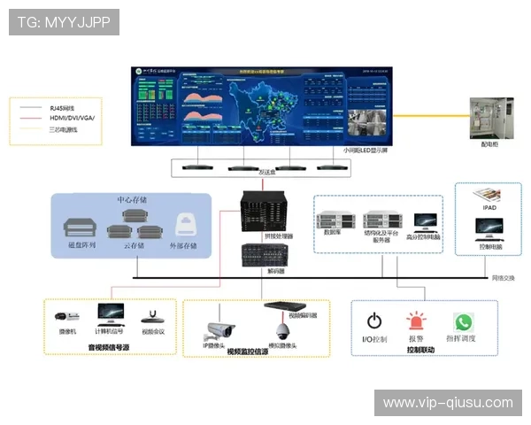 时空压缩技术在当前阶段 解决了海量视频数据传输中的冗余瓶颈