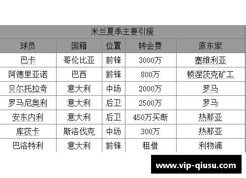 探寻AC米兰没落之谜：历史、管理与竞争的交织